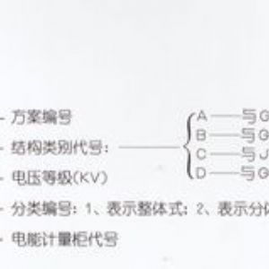 PJ1-10A、B、C、D高壓電能計量柜